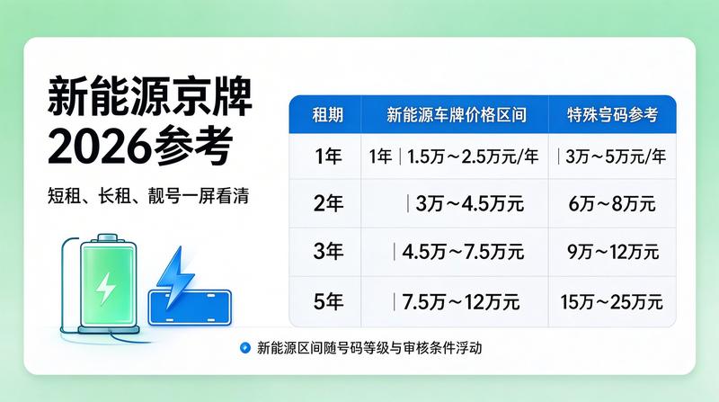 车管所办理业务